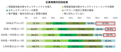 図3