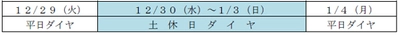 大みそか深夜の延長運転及び臨時列車運転の中止について