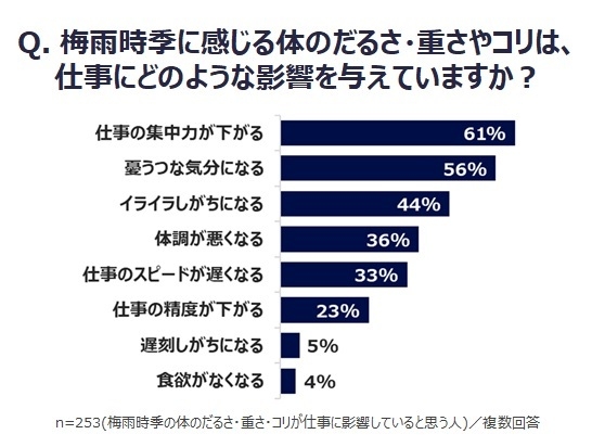 グラフ2