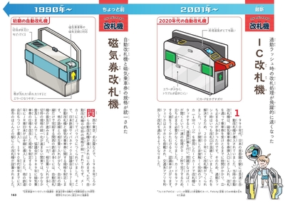 さかのぼってわかる改札機
