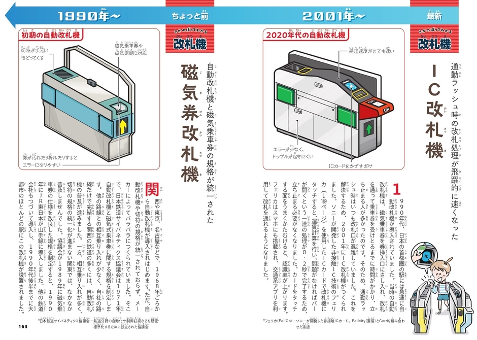さかのぼってわかる改札機