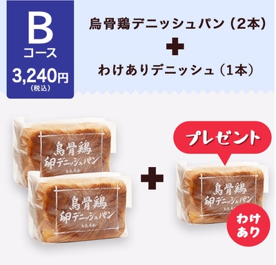 春のパンまつり:Bコース