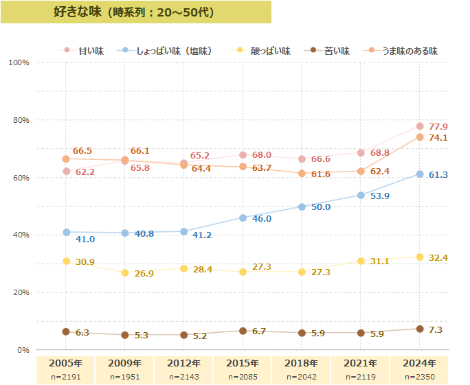 図表1-1