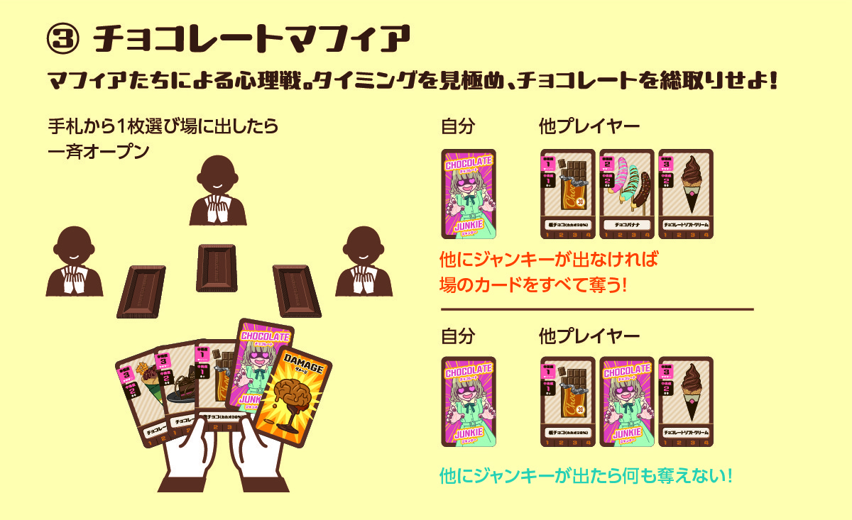 チョコレートマフィアの概要