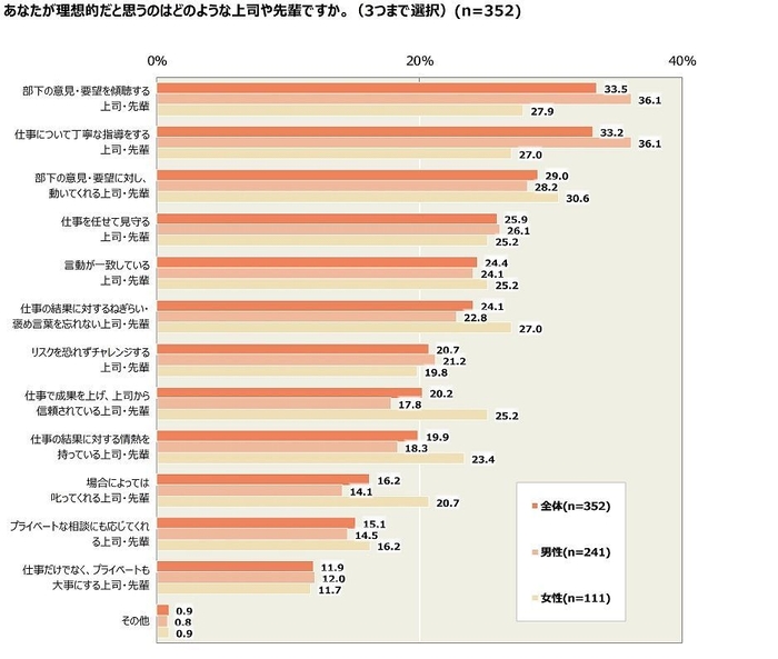 図表6