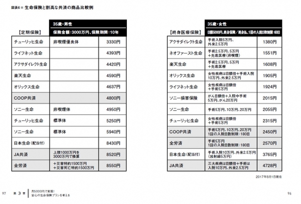 具体的な銘柄も掲載。