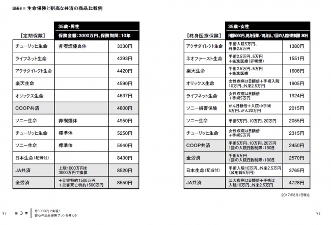 具体的な銘柄も掲載。