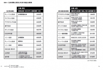 具体的な銘柄も掲載。