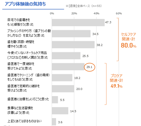 図2