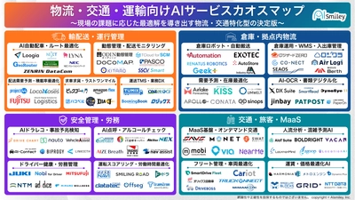 アイスマイリー、物流・交通・運輸向けAIサービスカオスマップ公開！現場の課題に応じた最適解を導き出す、特化型90製品以上を掲載