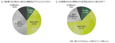 まちなみと調和するデザイン。 トップデザイナーと共に創る、プレミアムシャーメゾン