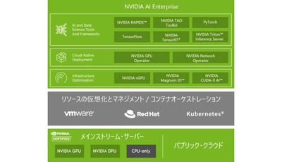 トゥモロー・ネット、NVIDIA　AI Enterpriseの取り扱いと プリインテグレーションサービス開始を発表