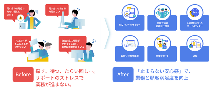ユーザー／現場担当者様 　ビフォーアフター比較