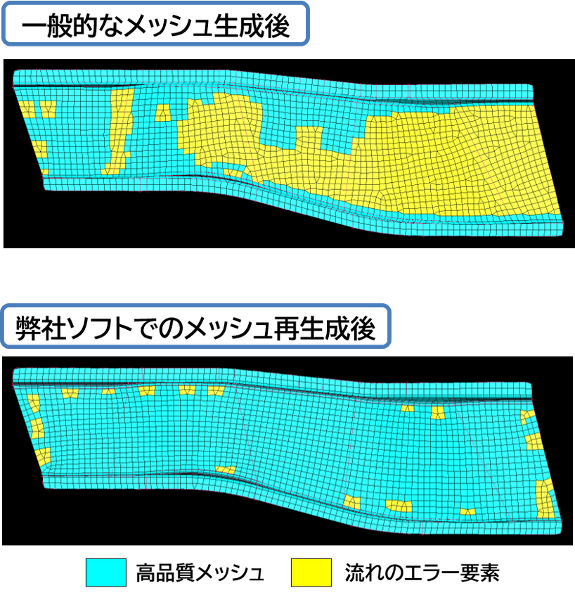 メッシュ流れ制御機能
