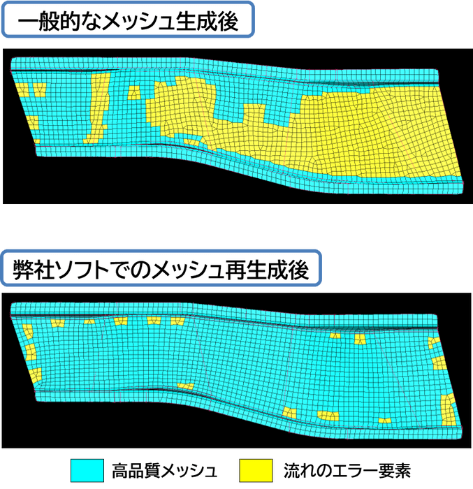 メッシュ流れ制御機能