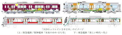 阪急×阪神×東急が協働 ラッピング列車「SDGs トレイン2020」を9月8日（火）より運行します！ ～再生可能エネルギー100％の列車で、SDGsの達成に向け多様なメッセージを発信～