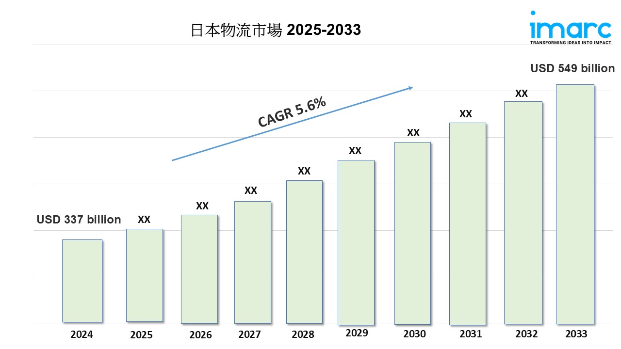日本物流市場の規模、動向、成長、業界レポート 2025-2033