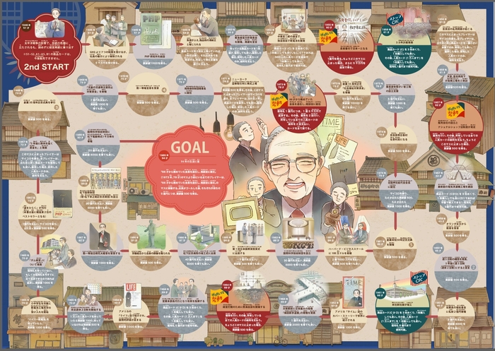 ゲーム盤【裏：終戦から晩年まで】