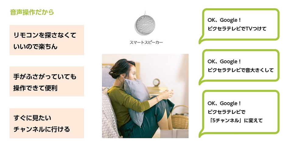 音声操作のメリットとキーワード