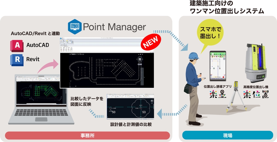 Point Managerワークフロー