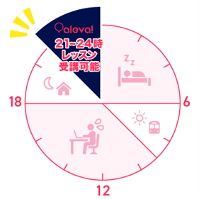 便利なナイトプラン