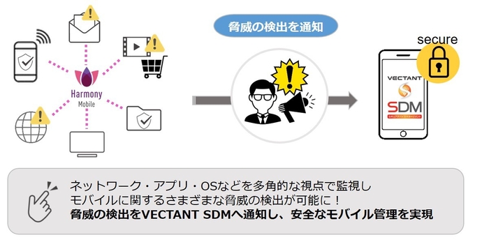 サービスイメージ