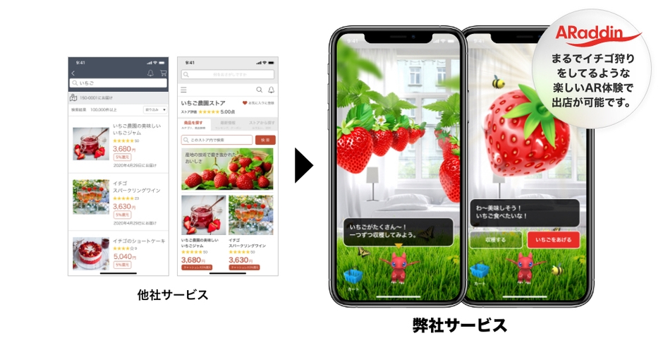 ARaddn(TM)サービス画面イメージ