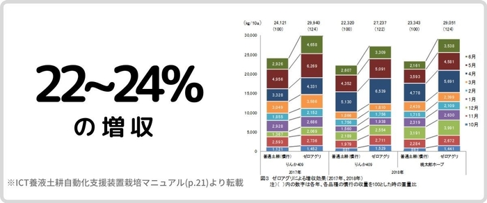 養液土耕マニュアル_熊本県