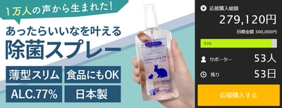 健康食品メーカーのヨネキチから、食品にもかけれる 除菌スプレー「ラパンコート77」が発表されました。