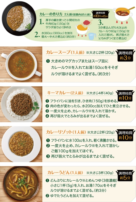 簡単！カレー革命　レシピ