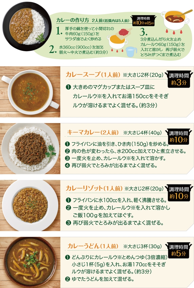 簡単！カレー革命　レシピ