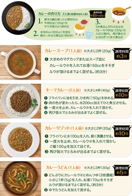 簡単!カレー革命 レシピ