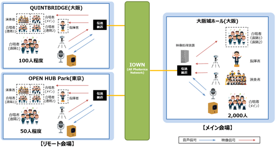 実証イメージ