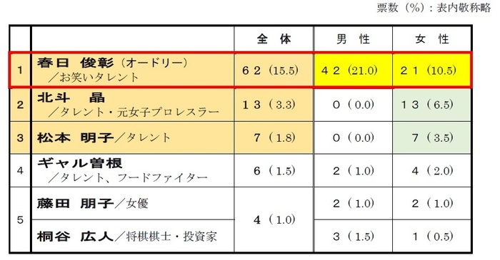 質問11