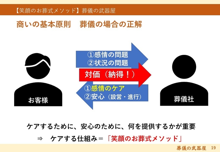 ここが重要！