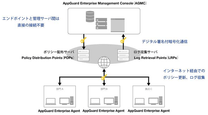 アーキテクチャ図