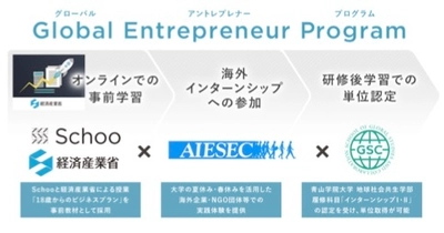 アイセック・ジャパンとスクーが大学生を対象とした 産官学協力の起業家育成プログラム 「Global Entrepreneur Program」を共同企画 