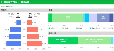 アニメと漫画の情報メディア「アニコミACE」、 本当に使いやすい電子書籍アプリについて調査を実施　 ～堂々1位は「Amazon Kindle」がランクイン～