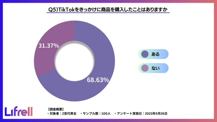 質問5