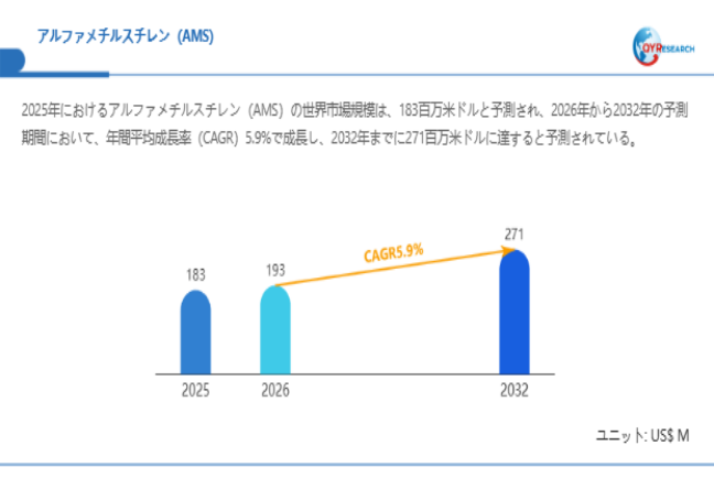 上記データは、QYResearch報告書「アルファメチルスチレン(AMS)―グローバル市場シェアとランキング、全体の売上と需要予測、2026~2032」に基づく