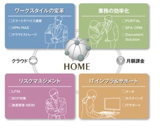 中小オフィス向けIT支援サービス“HOME”のセキュリティサービスを拡充 ～新たなセキュリティユニットを採用したサービスを提供開始