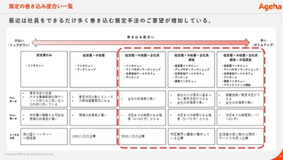 社外評価に直結。インナーブランディング＆アウターブランディング実践のポイント【セミナーレポート】