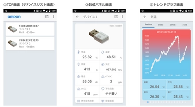 オムロン環境センサに対応する スマートフォンアプリ「ENV Monitor」を開発