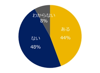 今年ベア（ベースアップ）を経験した正社員は、17％。 正社員6000人に聞いた「月給」の意識調査