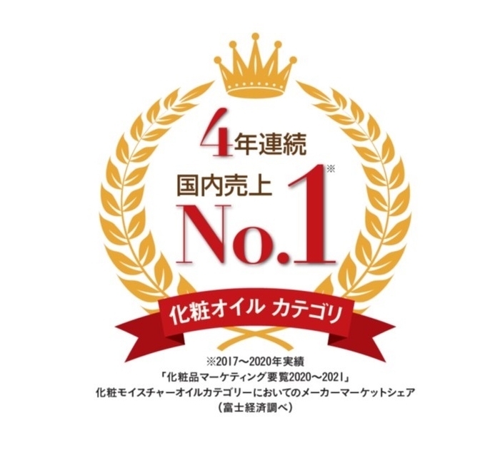 化粧オイルカテゴリマーケットシェアNo.1