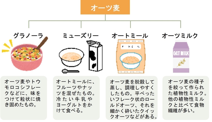 オーツ麦の食べ方