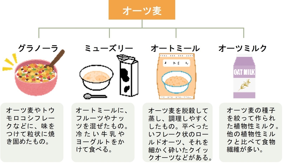 オーツ麦の食べ方