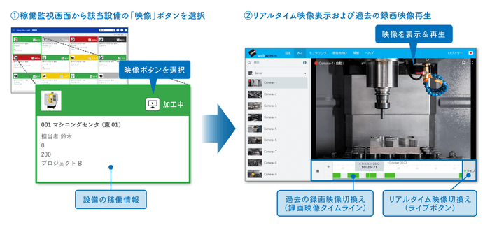 離れた場所からでも的確な判断が可能に