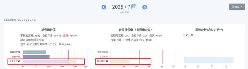 打刻レス勤怠管理「ラクロー」　 フレックスタイム制の月末見込労働時間について 労働実績を元に算出する機能をリリース
