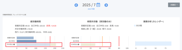実績を元に算出した月末見込労働時間